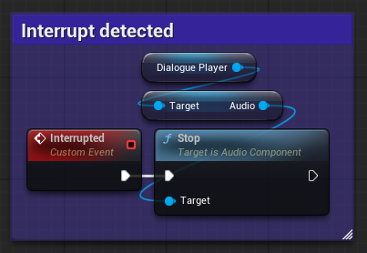 Demo Interrupt